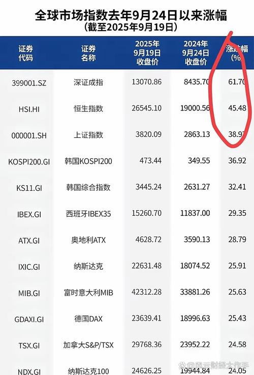 疯涨背后 深成指狂飙61%，上证逼近40%，科技股还能上车吗？