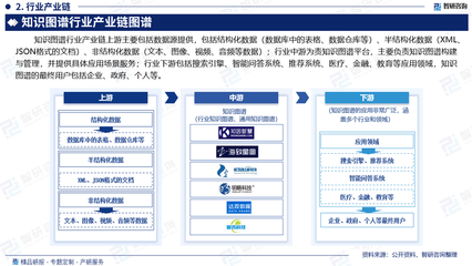 2025-2031年中国知识图谱行业市场全景调查及投资潜力研究